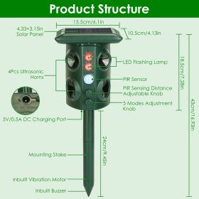 Temu & TK Self-pickup Order, 5-mode Animal Repellent - Solar-powered, USB Charging, Infrared Sensor, Coverage Area 3229 Sq Ft, IP54 Waterproof Rating